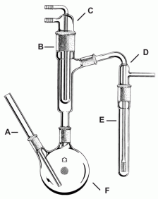 Dụng cụ thủy tinh chưng cất xyanua