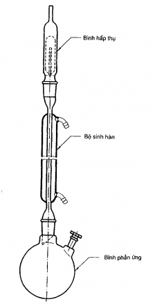 Bộ dụng cụ chưng cất hấp thụ